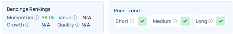 Benzinga's Edge Stock Rankings for ASTS.