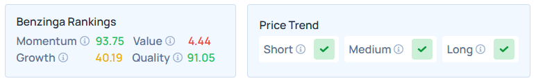 Benzinga's Edge Stock Rankings for AVGO.