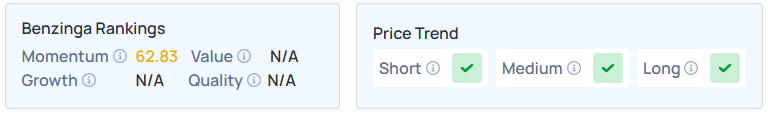 Benzinga's Edge Stock Rankings for BA.