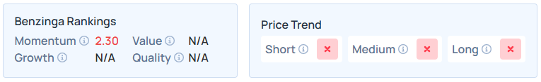 Benzinga's Edge Stock Rankings for BHVN. 