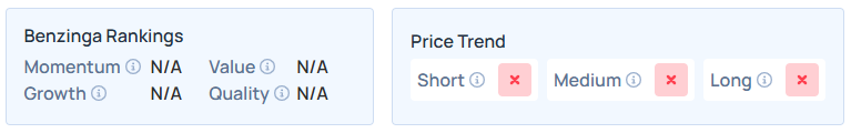 Benzinga's Edge Stock Rankings for BSLK.