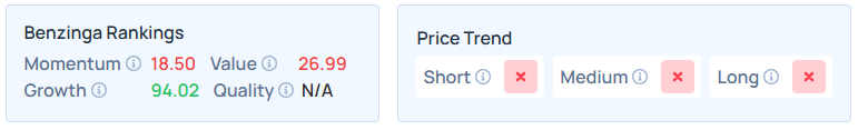 Benzinga's Edge Stock Rankings for CPNG.