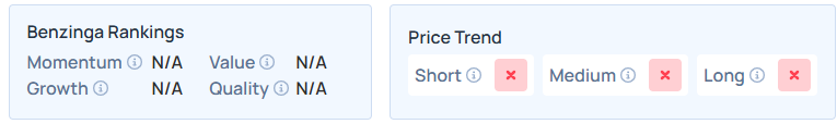 Benzinga's Edge Stock Rankings for CTXR.