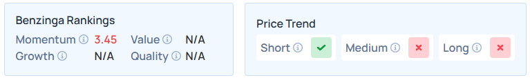 Benzinga's Edge Stock Rankings for DJT.