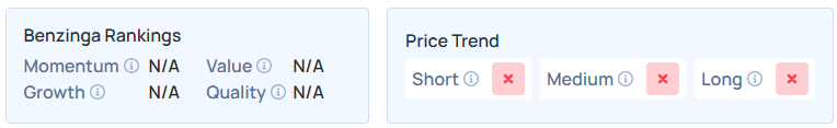 Benzinga's Edge Stock Rankings for DRMA.