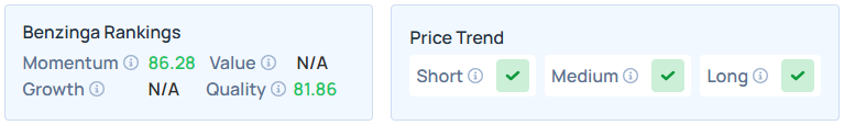 Benzinga's Edge Stock Rankings for DVAX.