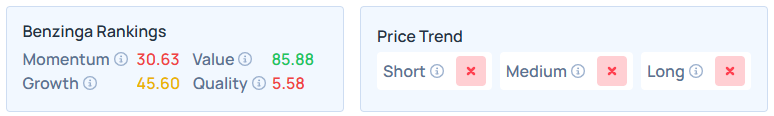 Benzinga's Edge Stock Rankings for LEN.