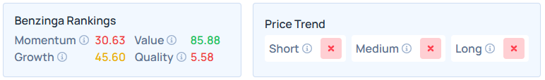 Benzinga's Edge Stock Rankings for LEN.