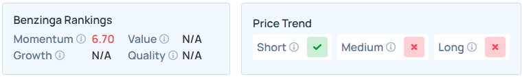 Benzinga's Edge Stock Rankings for LMNR.