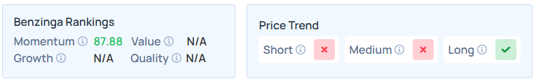 Benzinga's Edge Stock Rankings for MTEC.