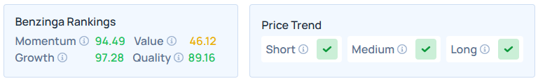 Benzinga's Edge Stock Rankings for MU.