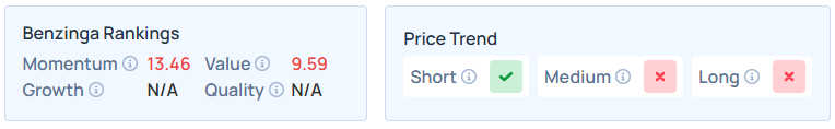 Benzinga's Edge Stock Rankings for OWL.