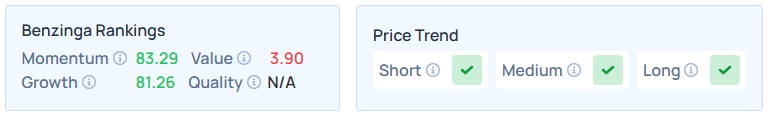 Benzinga's Edge Stock Rankings for PATH.
