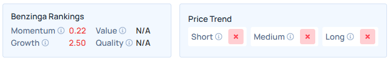 Benzinga's Edge Stock Rankings for PAVS.
