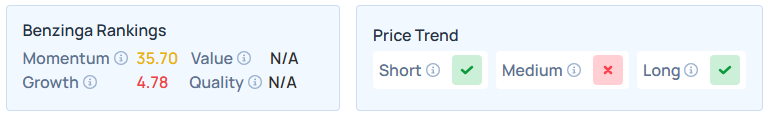 Benzinga's Edge Stock Rankings for RILY.