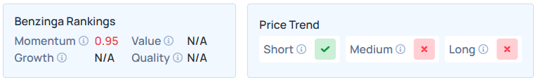 Benzinga's Edge Stock Rankings for SOC.