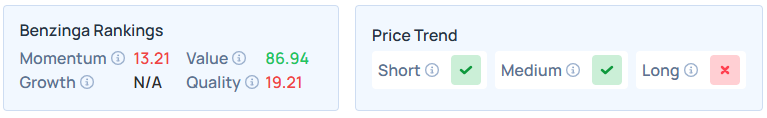 Benzinga's Edge Stock Rankings for TGT.
