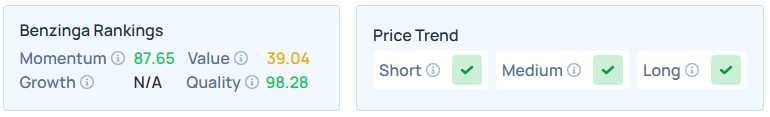 Benzinga's Edge Stock Rankings for TSM.