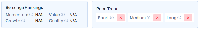 Benzinga's Edge Stock Rankings for XHLD.