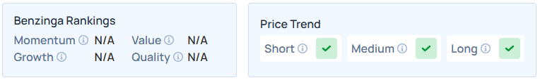 Benzinga's Edge Stock Rankings for XWIN.
