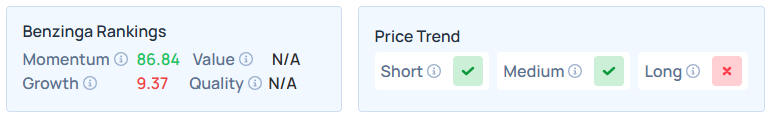 Benzinga's Edge Stock Rankings for YCBD.