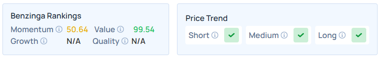 Benzinga's Edge Stock Rankings for ZIM.