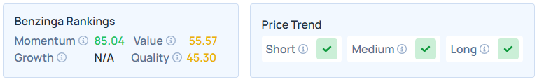 Benzinga's Edge Stock Rankings for AIR.