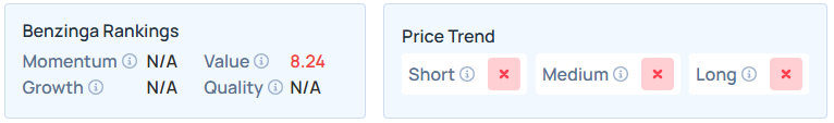 Benzinga's Edge Stock Rankings for CRWV.