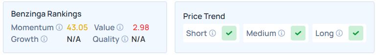 Benzinga's Edge Stock Rankings for MCHP.