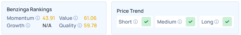 Benzinga's Edge Stock Rankings for PENG.