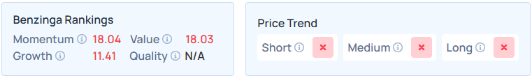 Benzinga's Edge Stock Rankings for VST.