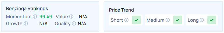 Benzinga's Edge Stock Rankings for VTYX.