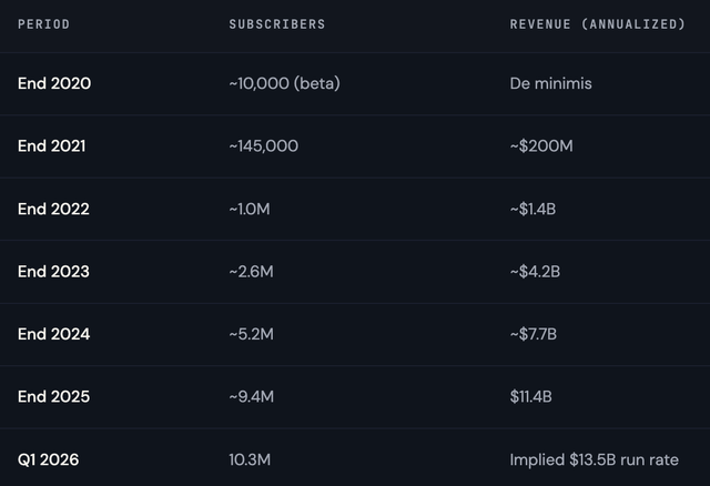 Starlink segment financials as disclosed in SpaceX's S-1 filing (May 20, 2026)