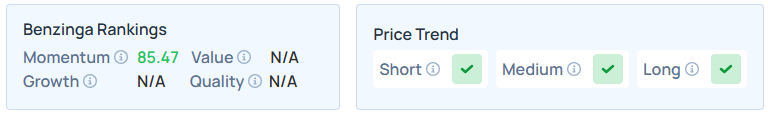 Benzinga's Edge Stock Rankings for ADPT.