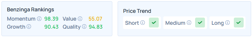 Benzinga's Edge Stock Rankings for AMKR.