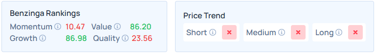 Benzinga's Edge Stock Rankings for AVO.