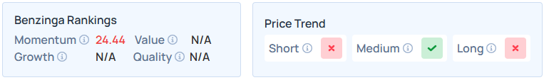 Benzinga's Edge Stock Rankings for CRWV.