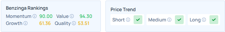 Benzinga's Edge Stock Rankings for FRD.