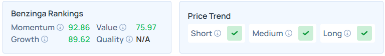 Benzinga Edge Stock Rankings for FRO.