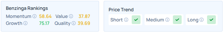 Benzinga's Edge Stock Rankings for FUL.