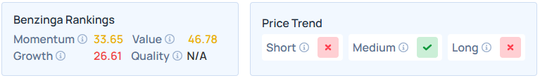Benzinga's Edge Stock Rankings for HPQ.