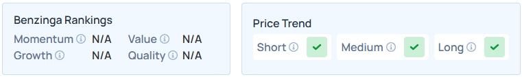 Benzinga's Edge Stock Rankings for INFQ