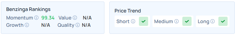 Benzinga's Edge Stock Rankings for INTC.