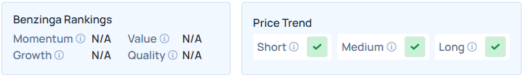 Benzinga's Edge Stock Rankings for KEEL.