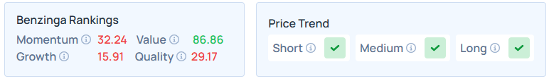 Benzinga's Edge Stock Rankings for LZB.