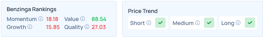 Benzinga's Edge Stock Rankings for LZB.