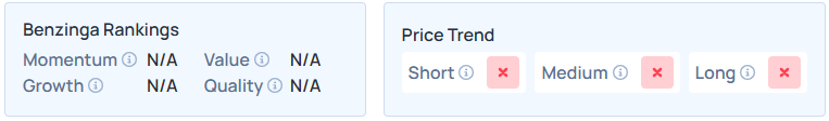 Benzinga's Edge Stock Rankings for MRLN.