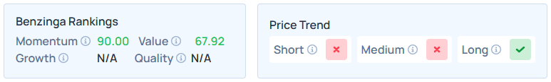 Benzinga Edge Stock Rankings for NAT.