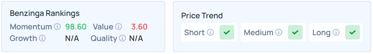 Benzinga's Edge Stock Rankings for NBIS.