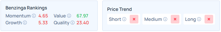 Benzinga's Edge Stock Rankings for NKE.